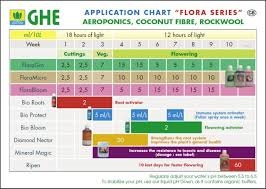 Terra Aquatica Schema